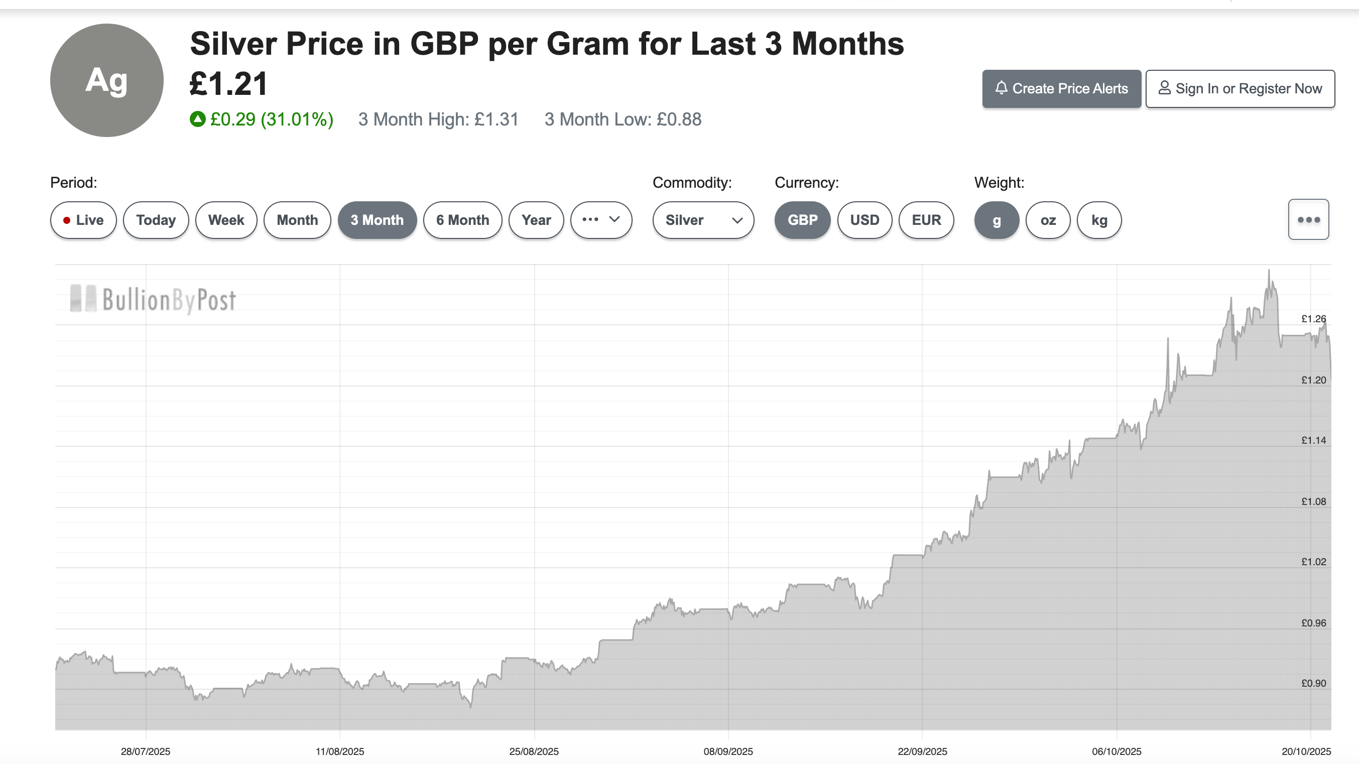 Let's Talk About Gold & Silver Prices